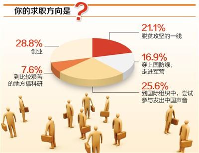 求职调查.jpg