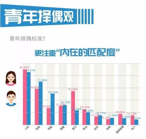 青年单身有这三大原因2.jpg