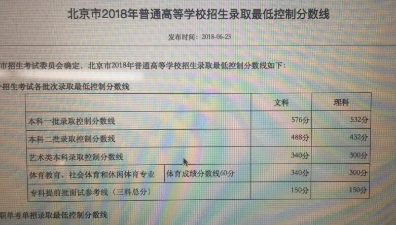 2018高考北京分数线出炉.jpg