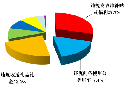 违反八项规定精神2.png