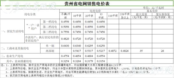 工商业电价.jpg