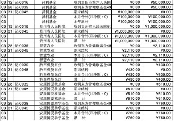 3月收入三.jpg