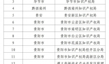 省知识产权局确定16家第二批数据知识产权省级试点