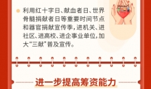 奋楫扬帆 赓续前行——重庆市红十字会2024年工作展望