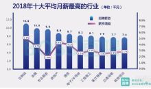 贵阳入选全国人才需求量最大城 薪资排全国第24名！